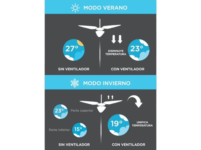 Ventilador Artfan Vanetti V4399-1 54"