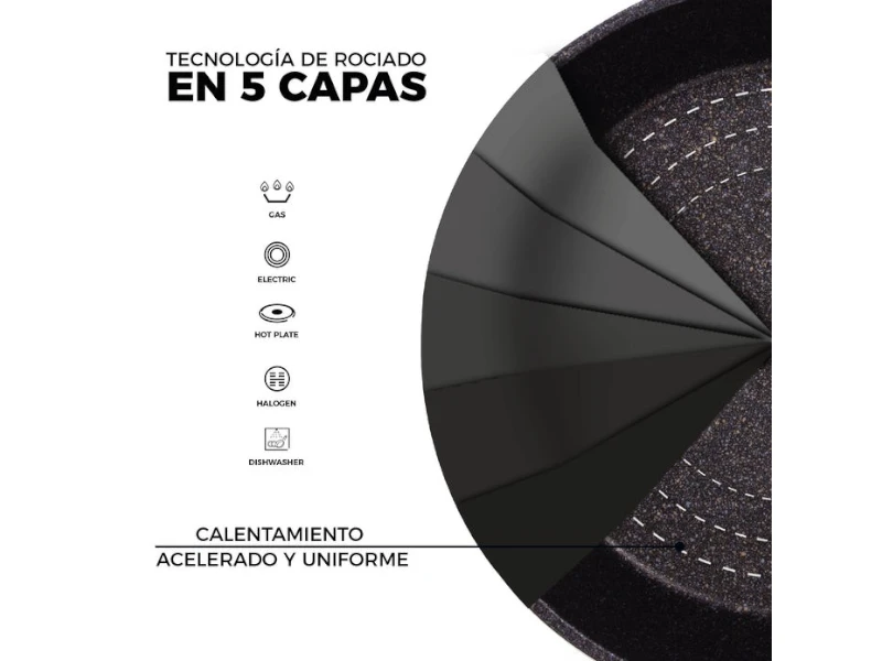 Juego de sartenes Queen Sense Marmol Premium